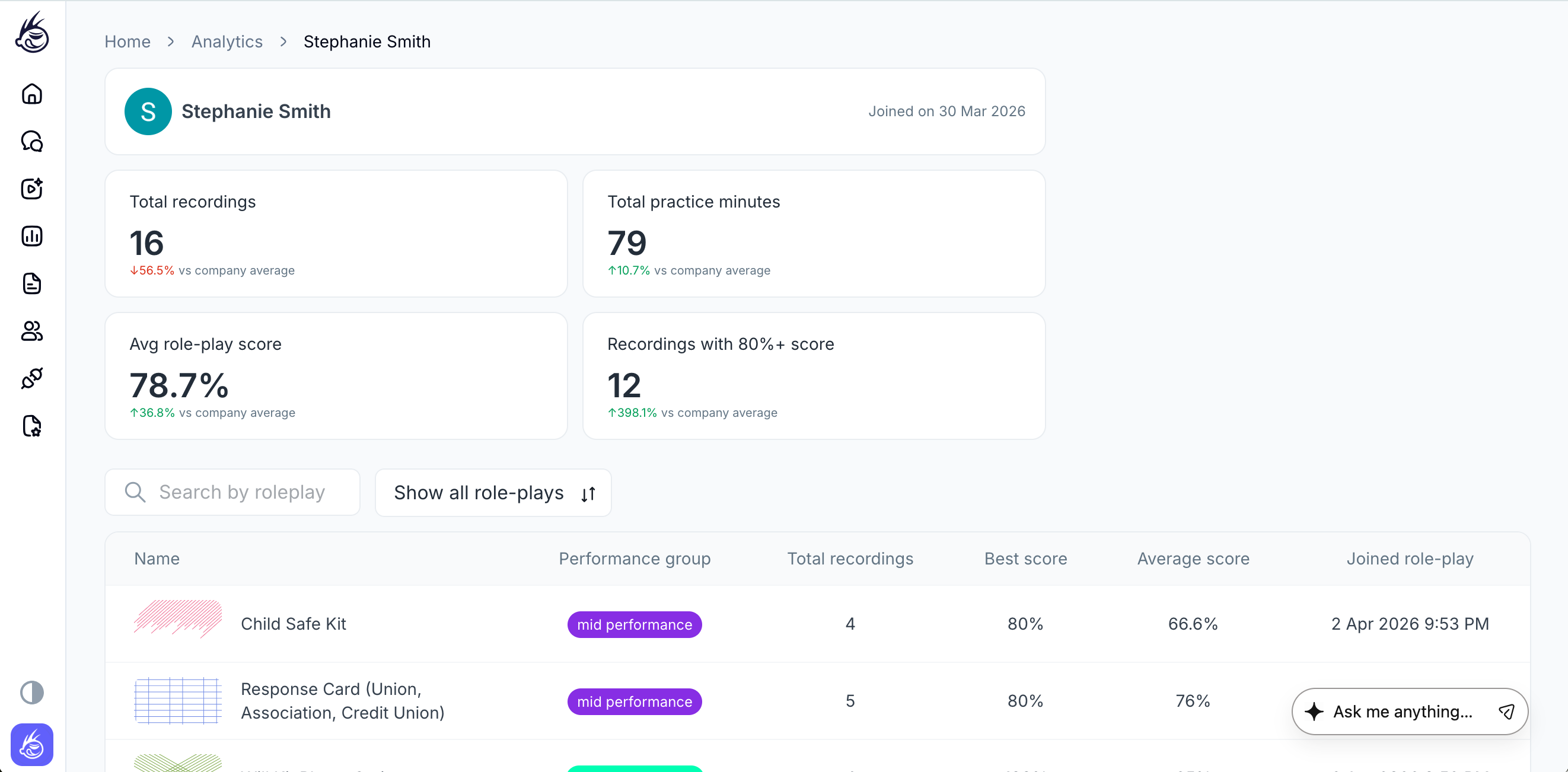 How to track Analytics
